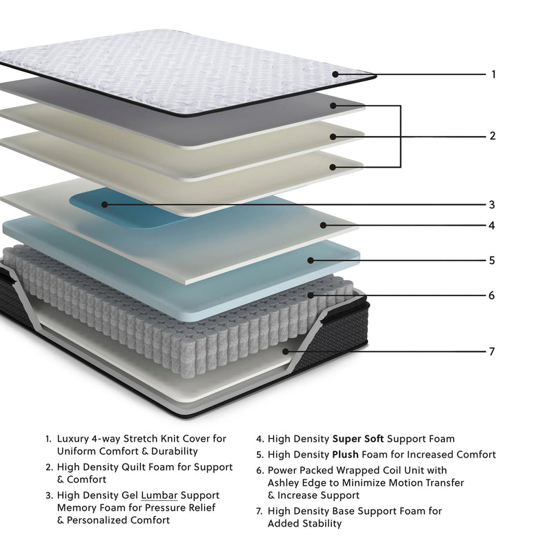 Anniversary Edition Pillowtop Innerspring Mattress