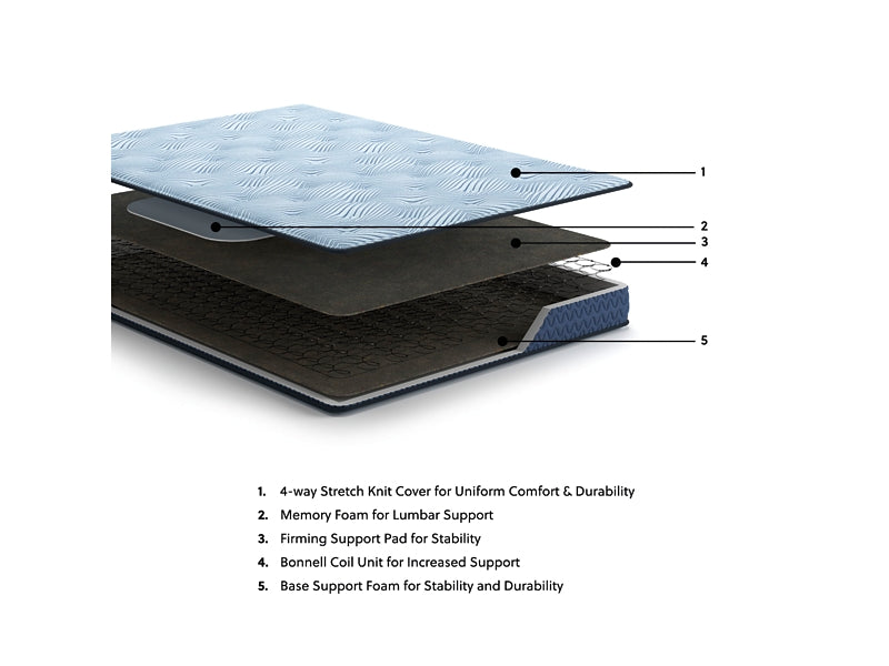 Peak 2.0 Bonnell  Mattress